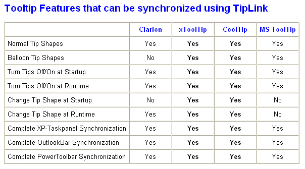 A comparison of TipLink compatible tooltip controllers